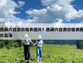 西藏六日游价格表图片？西藏六日游价格表图片高清
