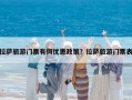 拉萨旅游门票有何优惠政策？拉萨旅游门票表