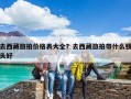 去西藏旅拍价格表大全？去西藏旅拍带什么镜头好
