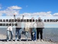 从北京去拉萨旅游团需要多少钱？北京到拉萨跟团游多少钱