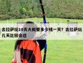 去拉萨玩10天大概要多少钱一天？去拉萨玩几天比较合适