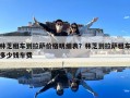 林芝租车到拉萨价格明细表？林芝到拉萨租车多少钱车费