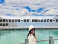 西藏七日游价格一览表？西藏七日游价格一览表最新