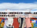 去西藏玩一星期大概多少钱？去西藏玩一星期大概多少钱人民币