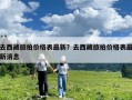 去西藏旅拍价格表最新？去西藏旅拍价格表最新消息