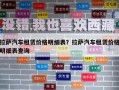 拉萨汽车租赁价格明细表？拉萨汽车租赁价格明细表查询