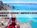 成都到拉萨火车时刻表？成都到拉萨火车时刻表票价表